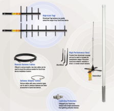美國邦納無線傳感器網絡技術 核心產品、關鍵技術及其應用解析