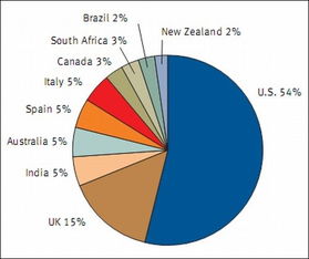 RSA 10月報告揭示 中國網絡釣魚活動量躍居全球第六，技術威脅加劇
