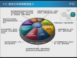 數(shù)字化技術(shù)驅(qū)動(dòng)產(chǎn)品創(chuàng)新 技術(shù)服務(wù)的新引擎